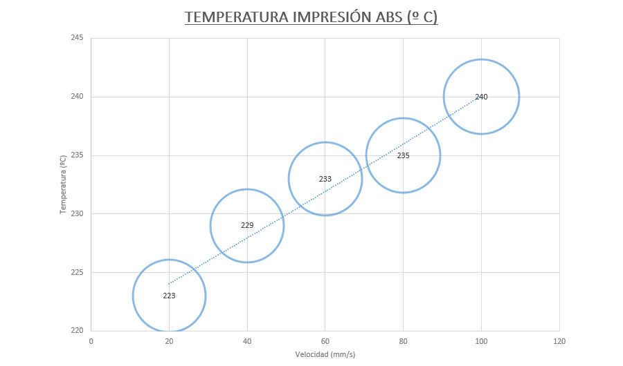 Temperatura Impresion ABS