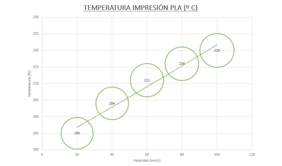 Temperatura Impresion PLA