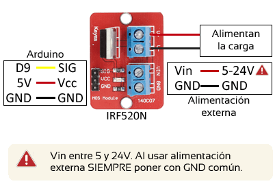 Esquema de montaje