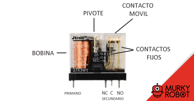 Estructura de un Relé