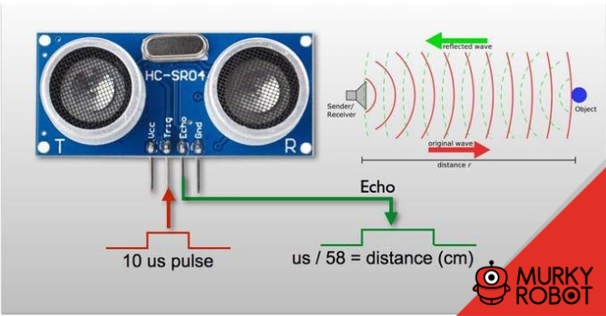 Cómo funciona el sensor HC-SR04