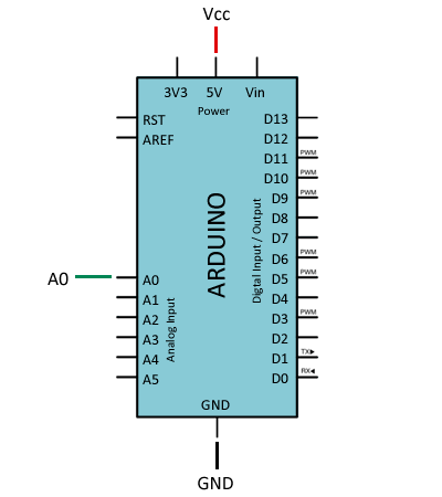 Valor analógico, conectar la salida AO del sensor a una entrada analógica de Arduino.