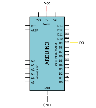 conexión vista desde Arduino