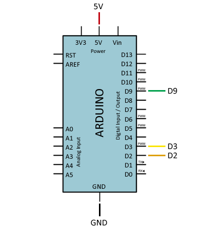 Encoder Rotativo: Esquema de montaje, vista del Arduino