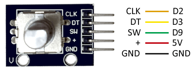 Encoder Rotativo: Esquema de montaje