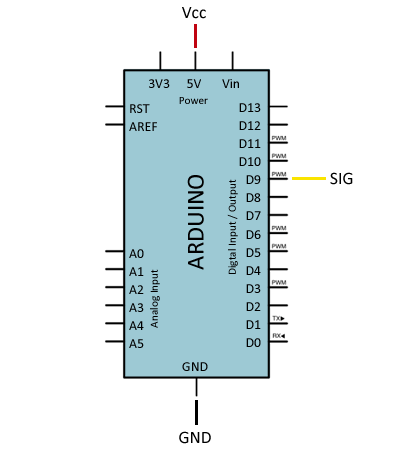 Conexión a Arduino