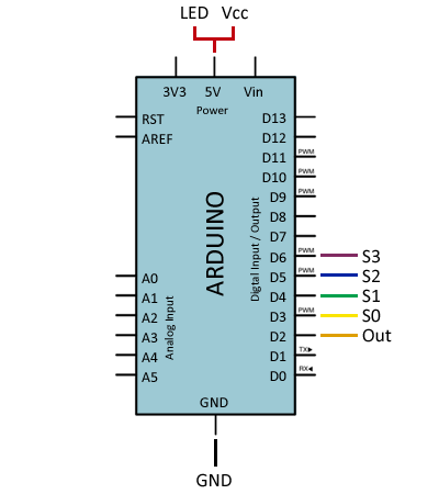 La conexión, vista desde Arduino