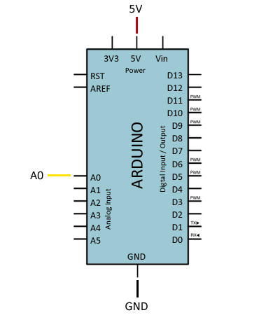 Conexión a Arduino