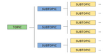 MQTT - Como utilizar bien los topics